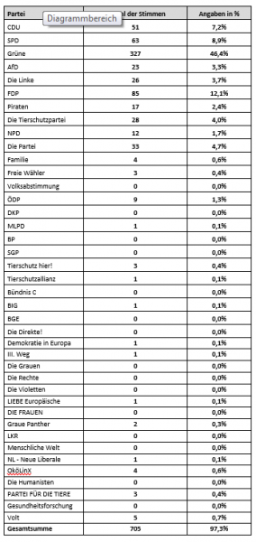 Vollstänidges Ergebnis