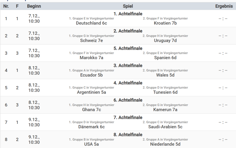 Teams für das Achtefinale